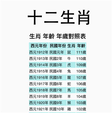 2001年屬什麼|【十二生肖年份】12生肖年齡對照表、今年生肖 